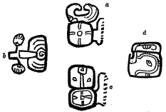 Bacabs Mayan Glyphs and Cardinal Points information